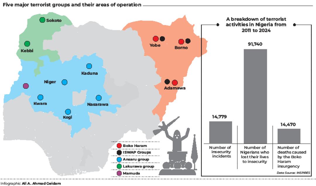 ABOUT THE RECENT INFLUX OF FULANI BANDITS INTO NIGERIA AFTER THEY WERE ...